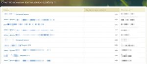базовая автоматизация бизнес-процессов