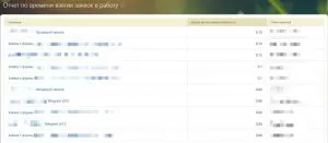 Оптимизация продаж без использования AI