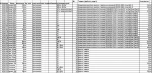 Автоматизация форматирования товаров для 1С с&nbsp;помощью AI