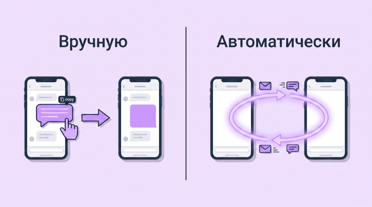 Сравнение ручной пересылки и&nbsp;автоматического моста между Telegram и&nbsp;MAX