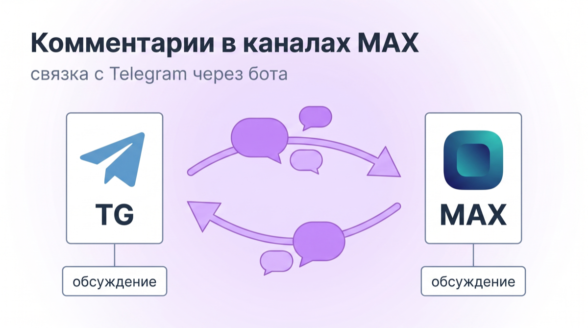 Связка каналов Telegram и&nbsp;MAX через одного бота, единый поток комментариев